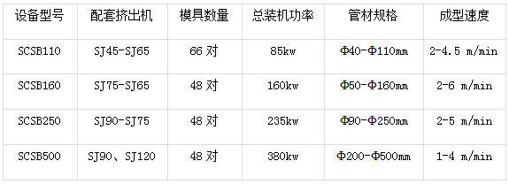 雙壁波紋管生產線（xiàn）.png